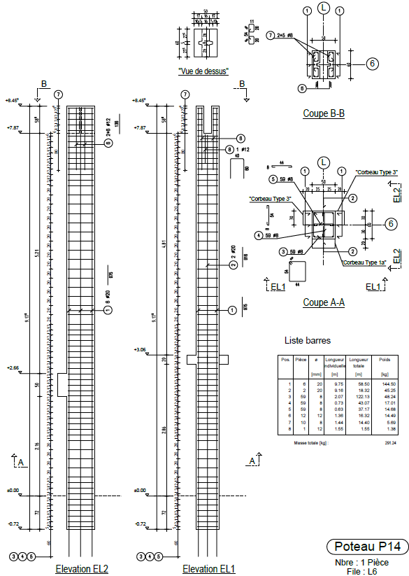Armatures des poteaux